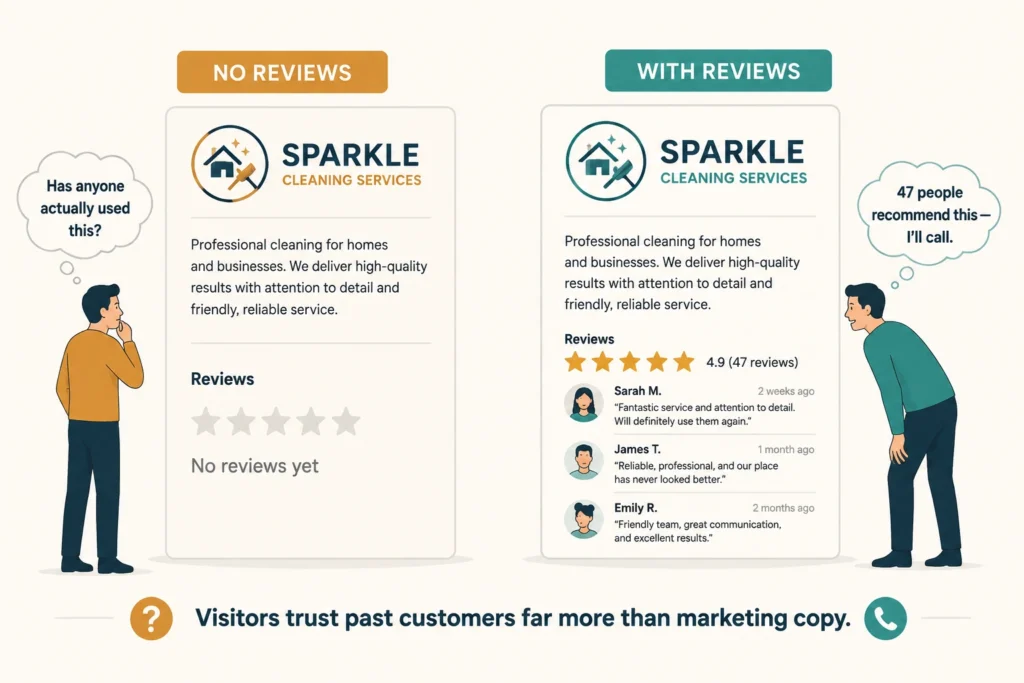 Missing Reviews Leave Questions Unanswered
